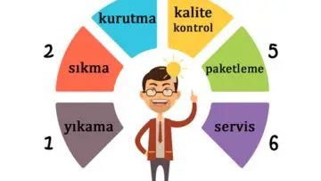 haliyikamaasamalari | Halkalı Halı Yıkama